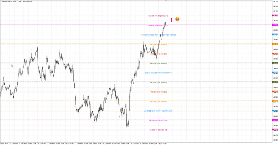 fact gbpusd m30 08-01 24.06.25.jpg