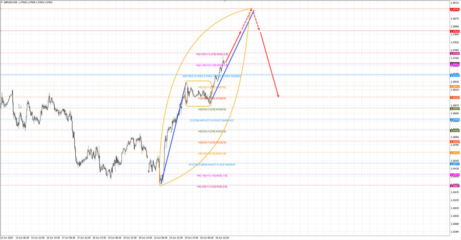 gbpusd m30 07-38 26.06.25.jpg