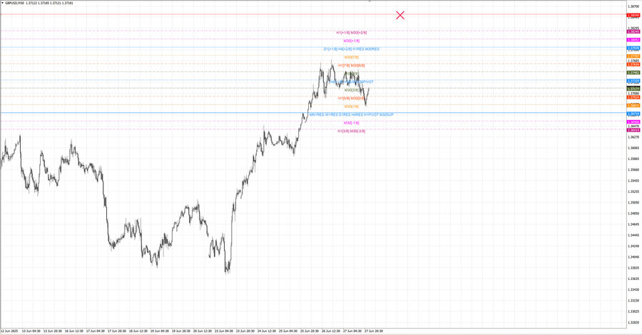 fact gbpusd m30 07-38 26.06.25.jpg