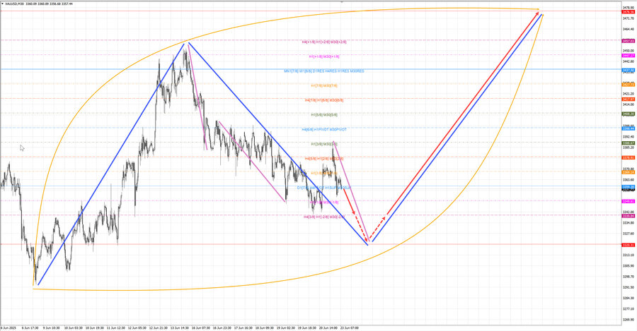 gold m30 07-48 23.06.25.jpg