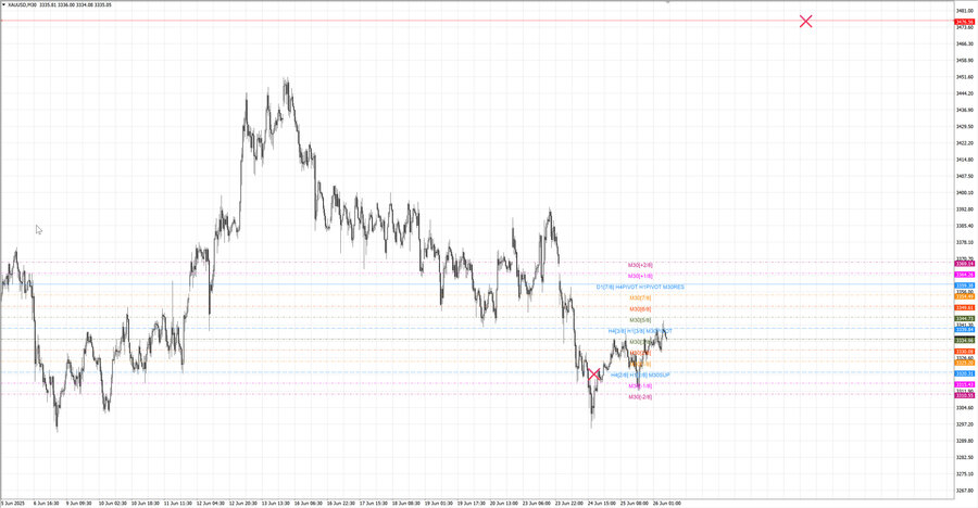 fact gold m30 07-48 23.06.25.jpg