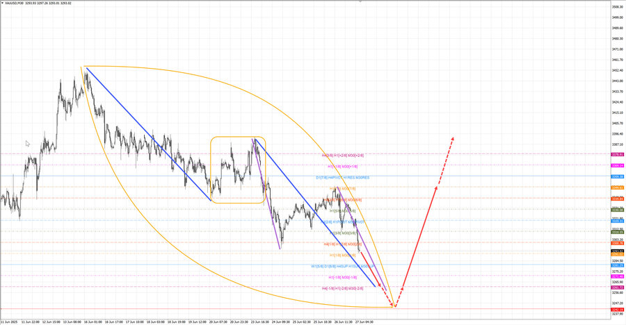 gold m30 08-00 27.06.25.jpg