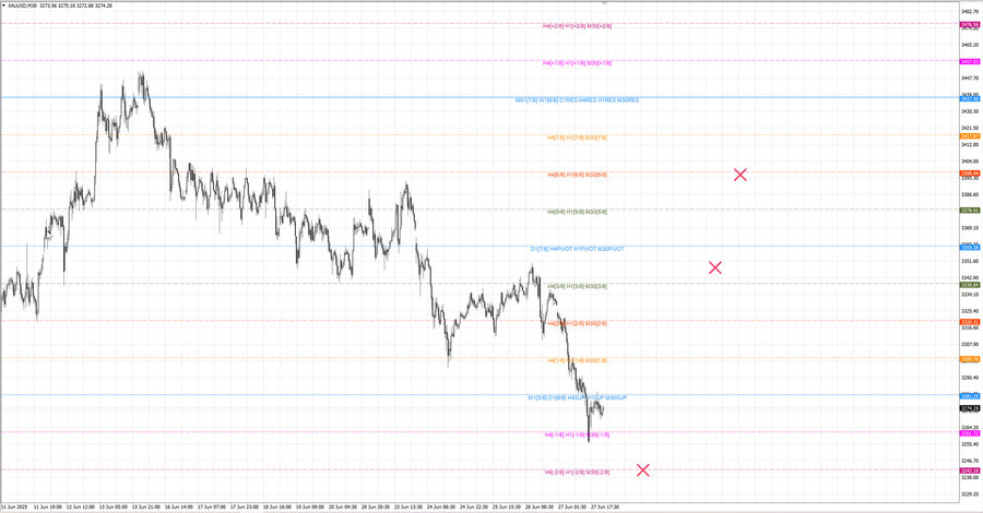 fact gold m30 08-00 27.06.25.jpg