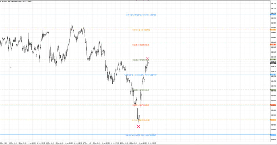 fact nzdusd m30 06-54 23.06.25.jpg