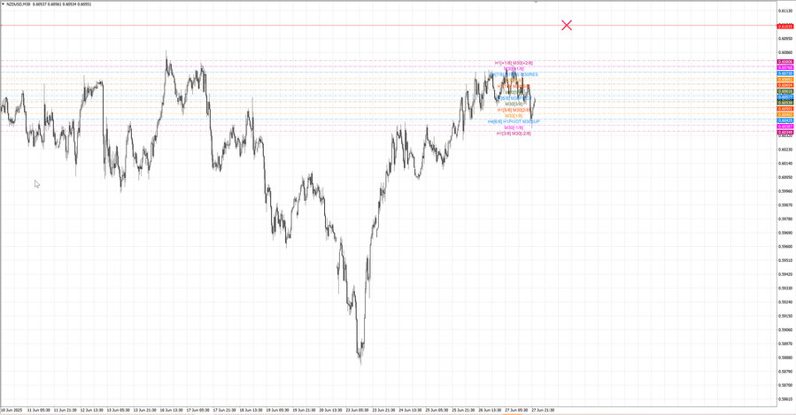 fact nzdusd m30 07-25 24.06.25.jpg
