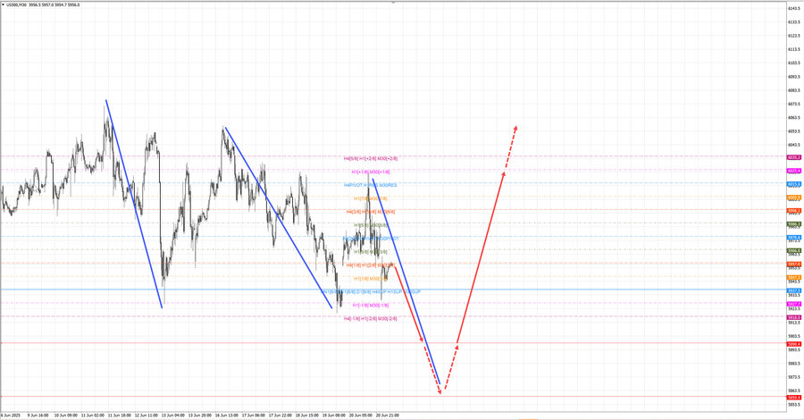 S&P500 m30 07-53 23.06.25.jpg