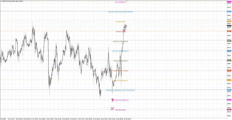 fact S&P500 m30 07-53 23.06.25.jpg