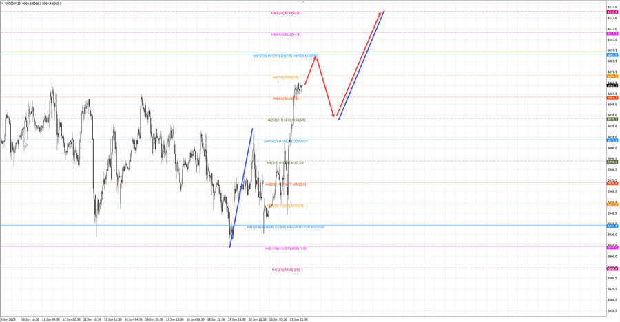 S&P500 m30 08-10 24.06.25.jpg