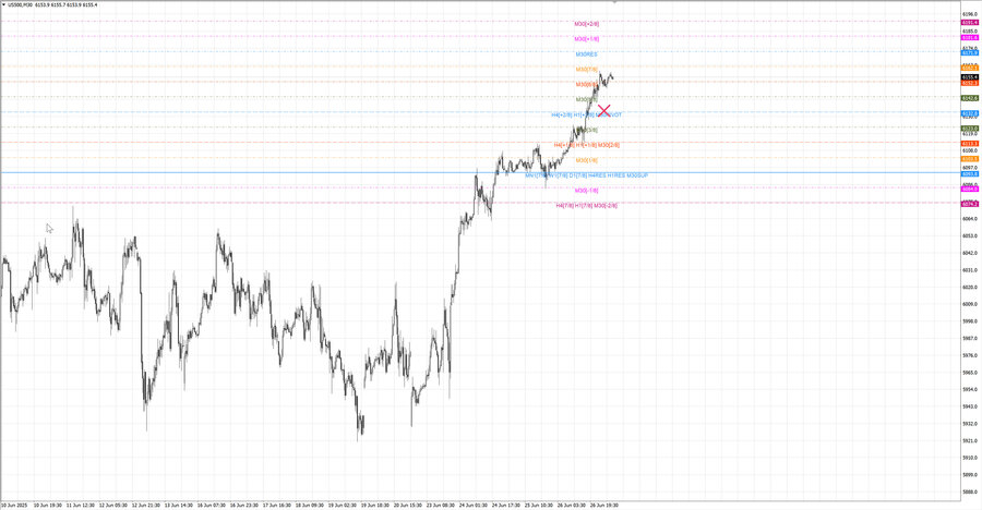 fact S&P500 m30 08-10 24.06.25.jpg