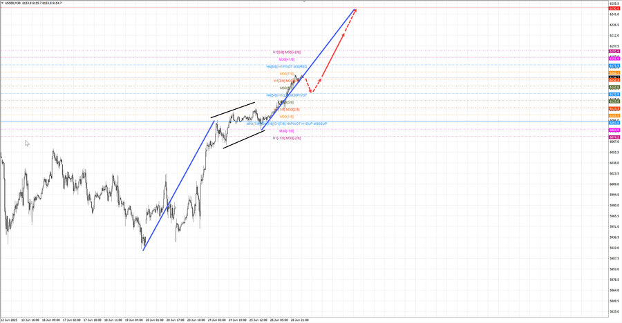 S&P500 m30 07-56 27.06.25.jpg