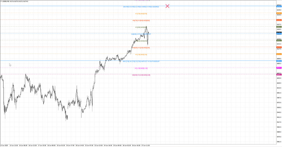fact S&P500 m30 07-56 27.06.25.jpg