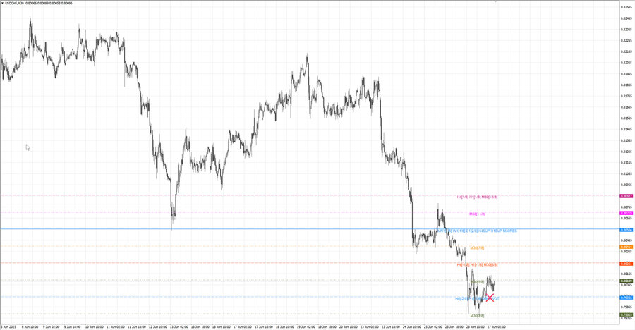 fact usdchf m30 07-28 23.06.25.jpg