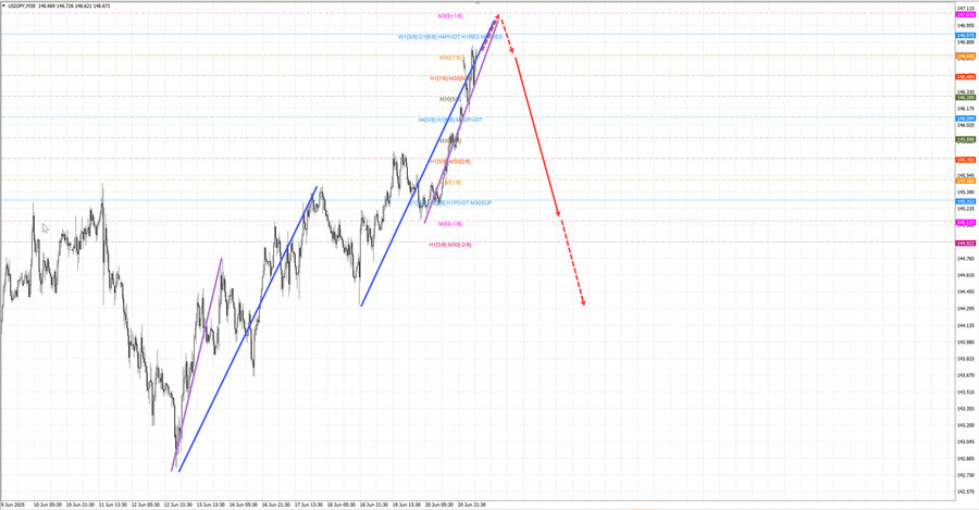 usdjpy m30 06-58 23.06.25.jpg