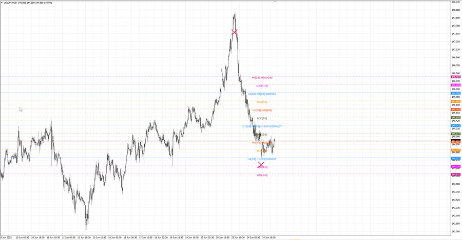 fact usdjpy m30 06-58 23.06.25.jpg