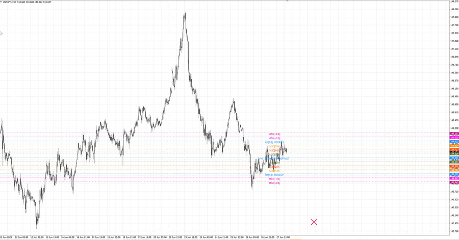 fact usdjpy m30 07-31 25.06.25.jpg