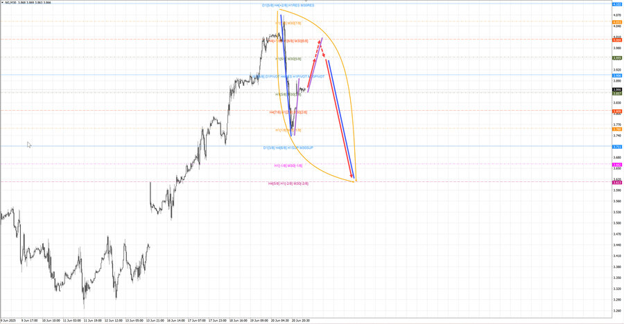 Натуральный Газ m30 07-56 23.06.25.jpg