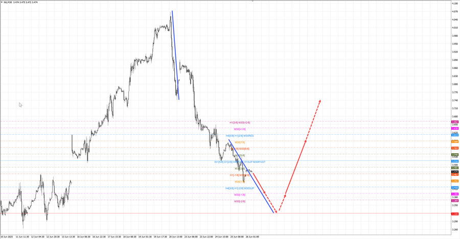 Натуральный Газ m30 07-49 26.06.25.jpg