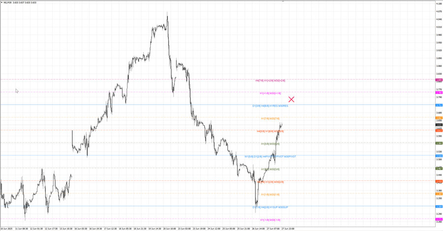 fact Натуральный Газ m30 07-49 26.06.25.jpg