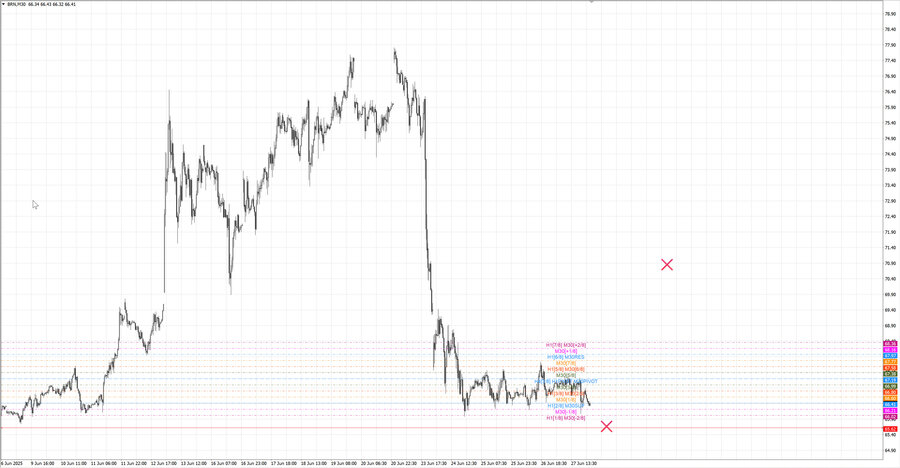 fact Нефть-Брент m30 08-17 24.06.25.jpg