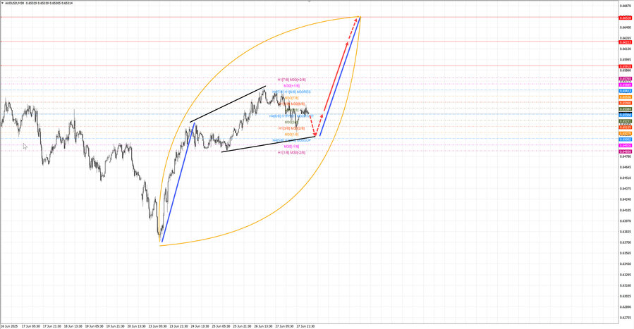 audusd m30 06-40 30.06.25.jpg