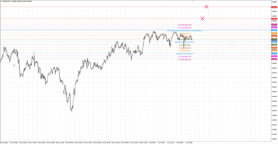 fact audusd m30 06-40 30.06.25.jpg