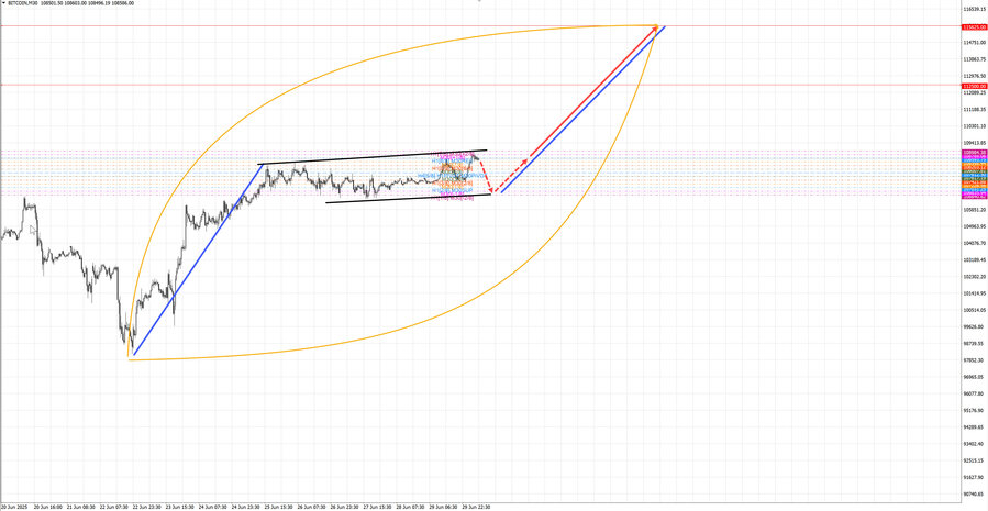 btcusd m30 07-09 30.06.25.jpg