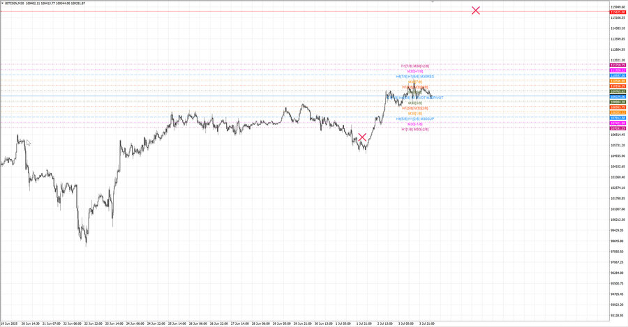 fact btcusd m30 07-09 30.06.25.jpg