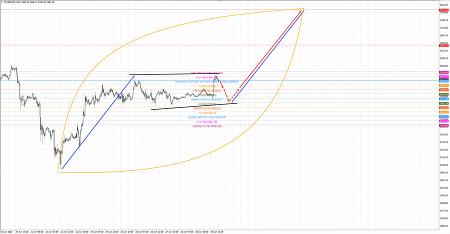 ethusd m30 07-20 30.06.25.jpg