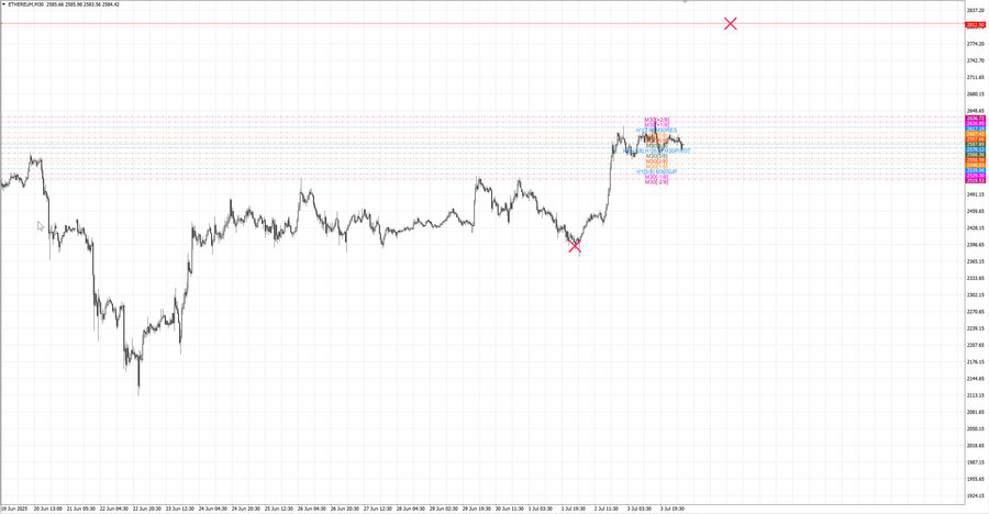 fact ethusd m30 07-20 30.06.25.jpg