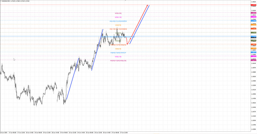 eurusd m30 07-26 30.06.25.jpg