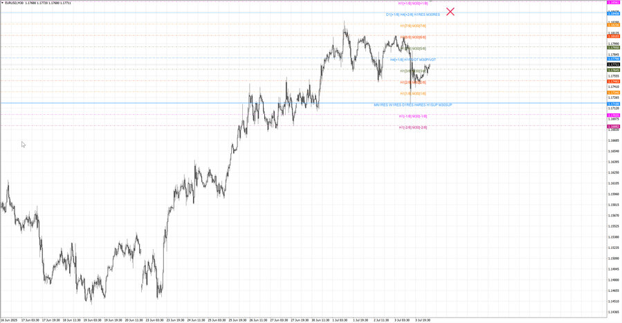 fact eurusd m30 07-26 30.06.25.jpg