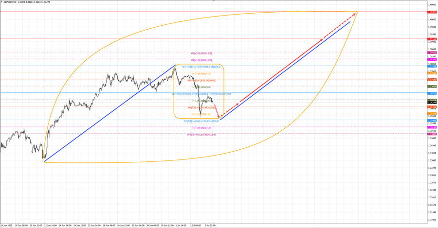 gbpusd m30 07-14 03.07.25.jpg