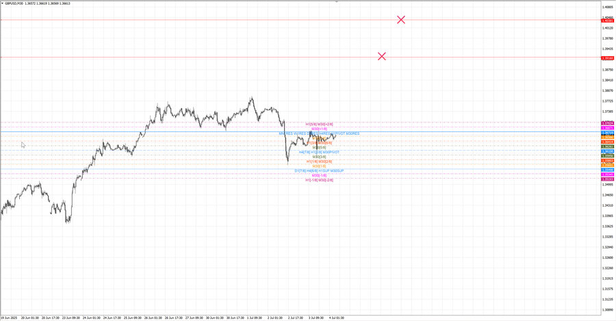 fact gbpusd m30 07-14 03.07.25.jpg