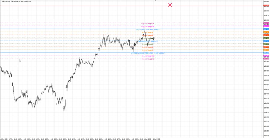 fact gbpusd m30 07-34 30.06.25.jpg
