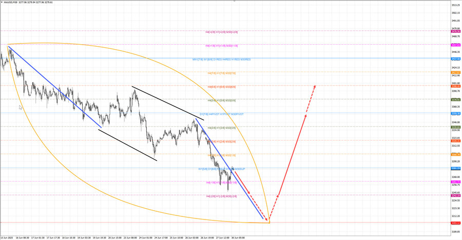 gold m30 07-40 30.06.25.jpg