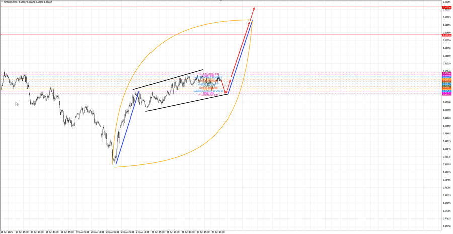 nzdusd m30 06-45 30.06.25.jpg