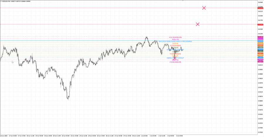 fact nzdusd m30 06-45 30.06.25.jpg
