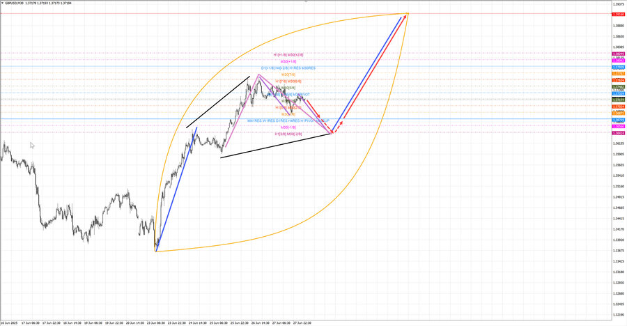 gbpusd m30 07-34 30.06.25.jpg