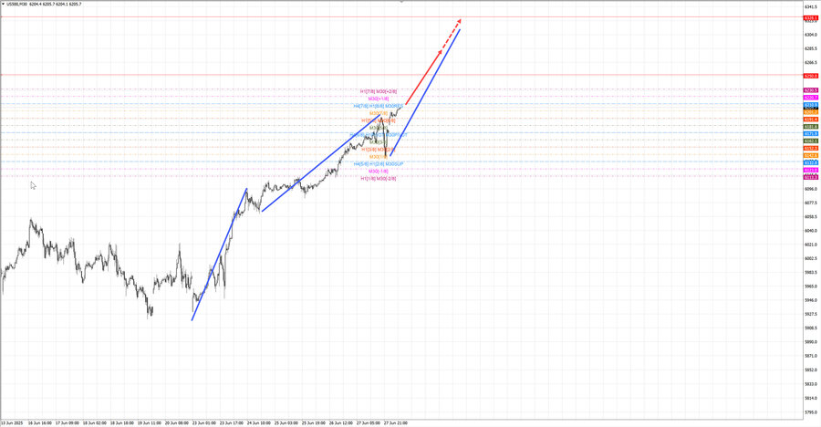 S&P500 m30 07-43 30.06.25.jpg