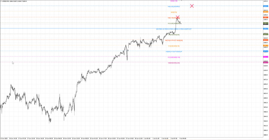 fact S&P500 m30 07-43 30.06.25.jpg