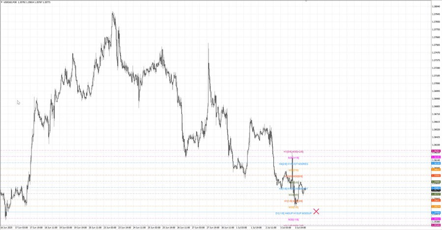 fact usdcad m30 06-48 30.06.25.jpg