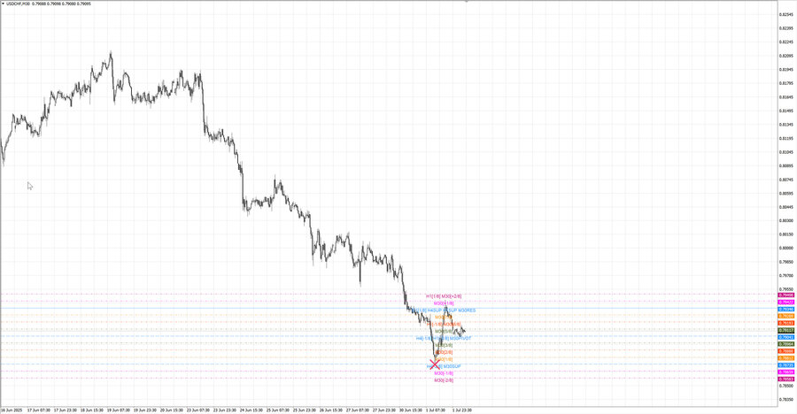 fact usdchf m30 07-29 30.06.25.jpg