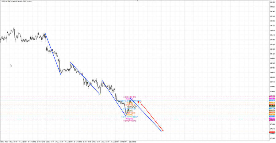 usdchf m30 07-34 02.04.25.jpg