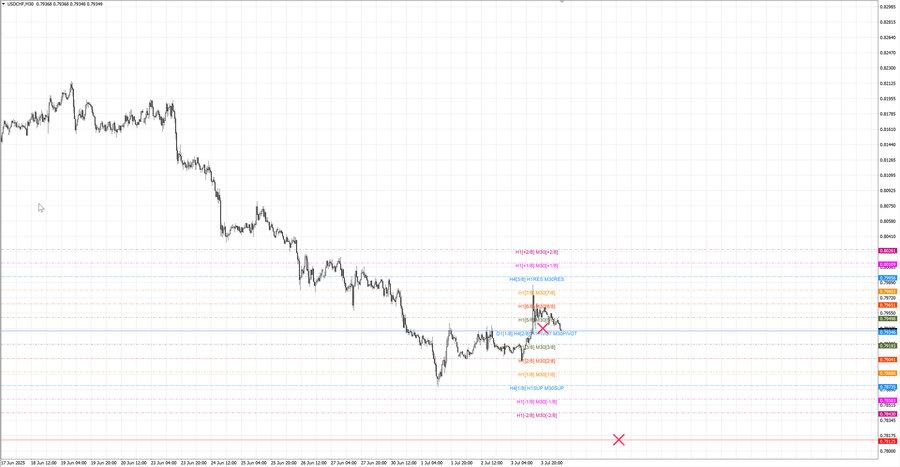 fact usdchf m30 07-34 02.04.25.jpg