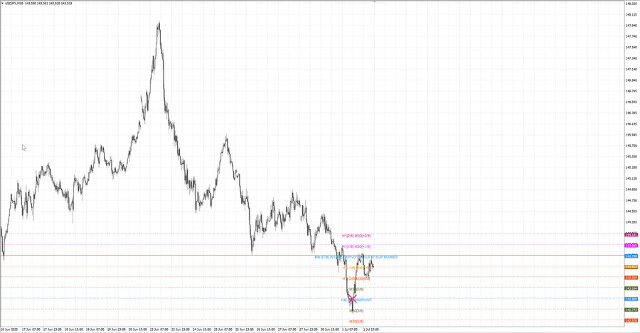 fact usdjpy m30 06-52 30.06.25.jpg