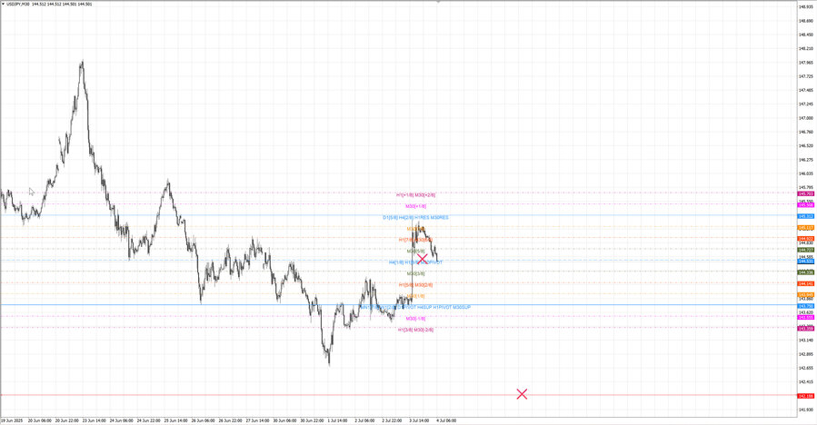 fact usdjpy m30 06-53 03.07.25.jpg
