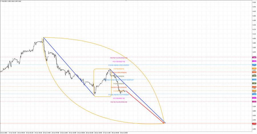Натуральный Газ m30 07-17 01.07.25.jpg