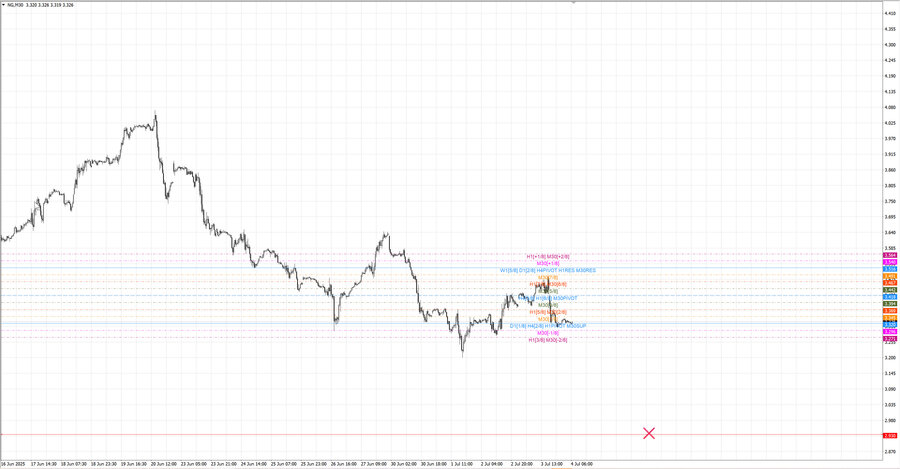 fact Натуральный Газ m30 07-17 01.07.25.jpg