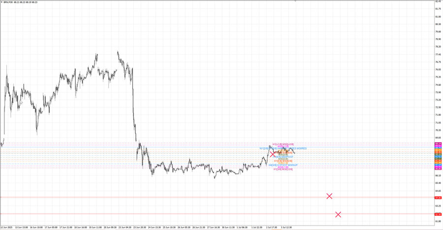 fact Нефть-Брент m30 07-51 30.06.25.jpg
