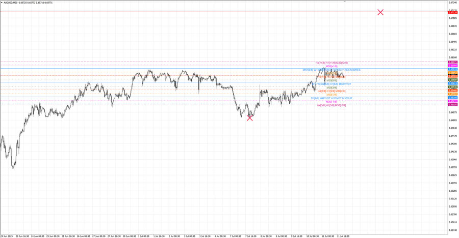 fact audusd m30 06-48 07.07.25.jpg